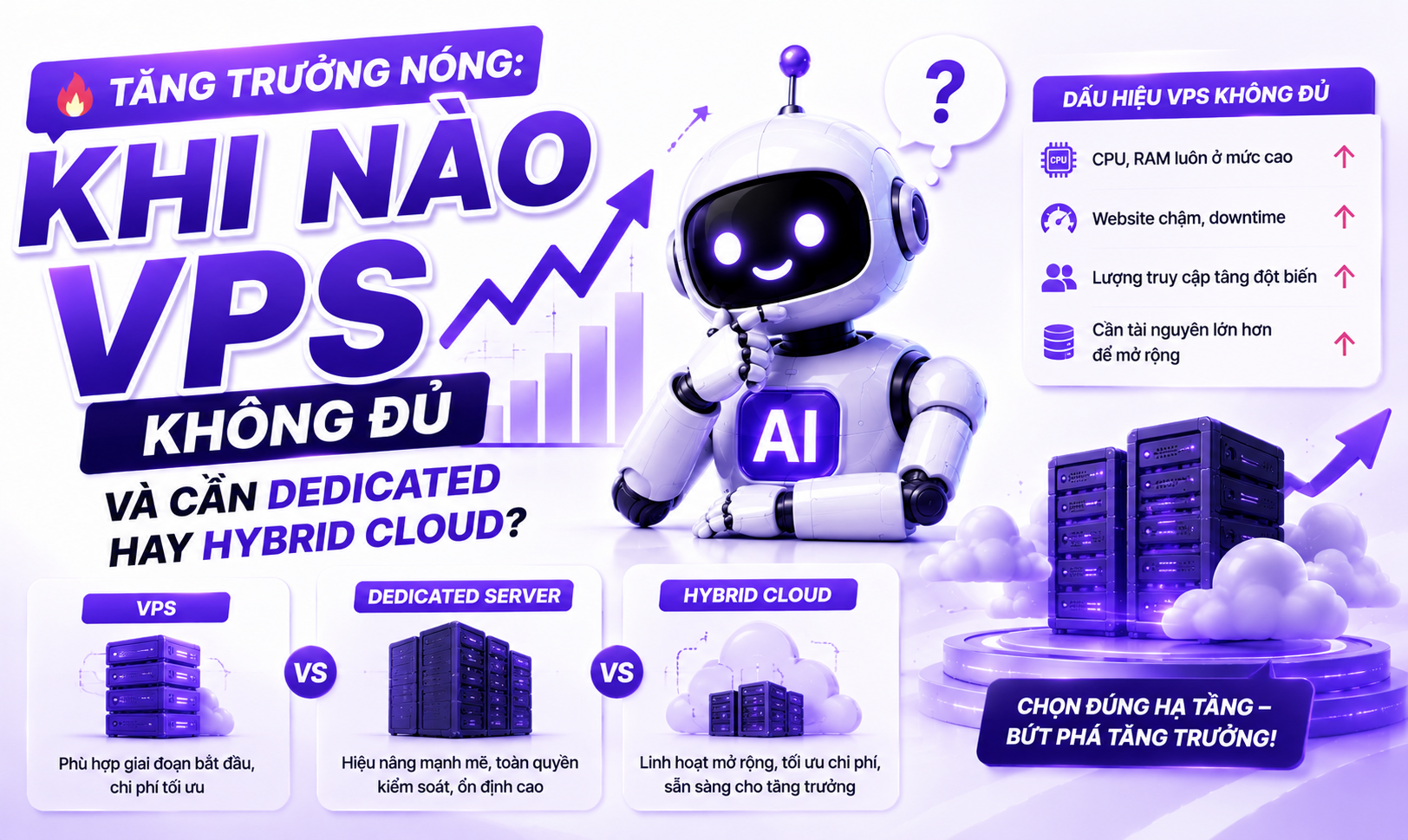Tăng trưởng nóng: Khi nào VPS không đủ và cần Dedicated hay Hybrid Cloud?